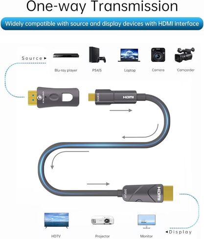 10ft 4K Micro HDMI to HDMI Cable - 2.0 Soft Cord, 4K @ 60Hz, 2K @ 165Hz, 18Gbps - Compatible with Raspberry Pi 4/5, GoPro Hero, Canon/Sony/Panasonic Cameras, Sony Camcorder… in Saudi Arabia