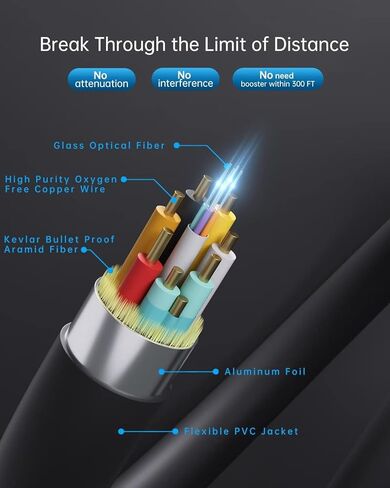 10ft 4K Micro HDMI to HDMI Cable - 2.0 Soft Cord, 4K @ 60Hz, 2K @ 165Hz, 18Gbps - Compatible with Raspberry Pi 4/5, GoPro Hero, Canon/Sony/Panasonic Cameras, Sony Camcorder… in Saudi Arabia