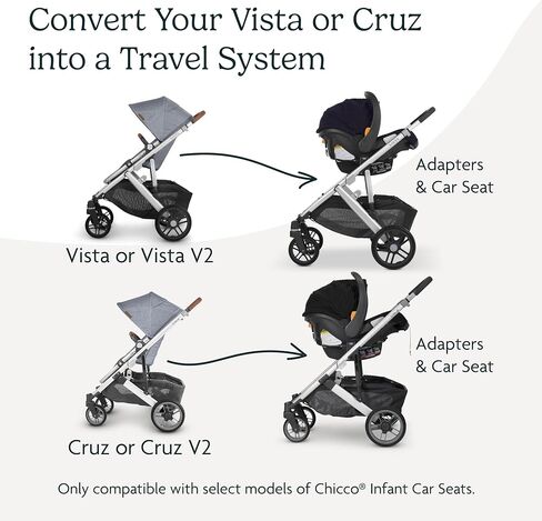 UPPAbaby Car Seat Adapter for Chicco Infant Car Seats / Compatible with Vista, Vista V2, Cruz, Cruz V2 Strollers / Quick + Secure Attachment / Single Adapter in Saudi Arabia