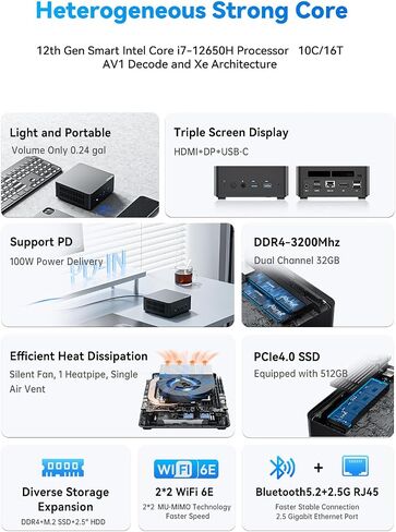GD90 Mini PC, 12th Gen Intel i9-12900HK(14C/20T), 32GB DDR4 RAM 512GB SSD Desktop Mini Computers, 4K Triple Display Micro PC HDMI+DP+USB-C, Small Computer WiFi6E/BT5.2/2.5G LAN for Home/Office in Saudi Arabia