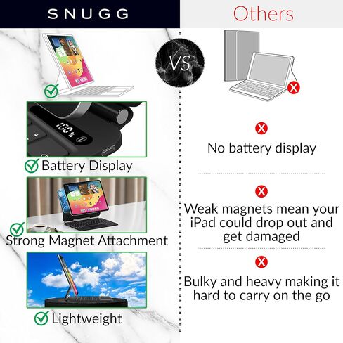 Snugg iPad Air 13 Case with Keyboard with Apple Pencil Holder & Live Battery Display - Wireless Bluetooth Backlit Magic Keyboard 13 Case for iPad 13 Case with Keyboard - White in Kuwait