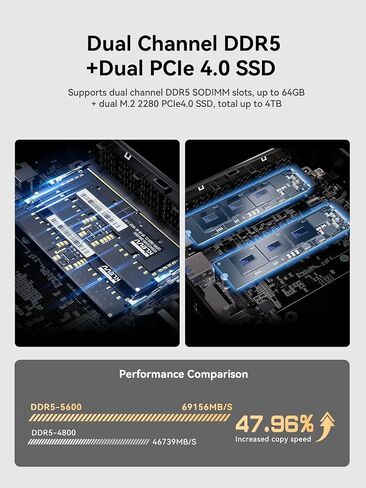 GD70 Mini PC, 12th Gen Intel i7-12650H(10C/16T) Mini Computers 32GB DDR4 512GB SSD, Mini Desktop Computer 4K Triple Display HDMI+USB-C+DP, WiFi6E/BT5.2/2.5G LAN/2x USB3.2 for Home/Business in Saudi Arabia