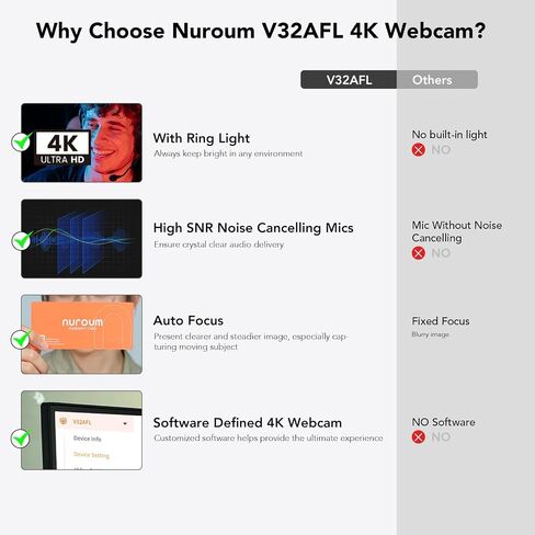 كاميرا ويب NUROUM V32AF 4K للكمبيوتر الشخصي، مجال رؤية قابل للتعديل، CMOS ممتاز، إطار تلقائي للتركيز التلقائي، ميكروفونات بخاصية إلغاء الضوضاء، كاميرا ويب لتوصيل وتشغيل USB لسطح المكتب/الكمبيوتر المحمول/Mac، مكالمات فيديو مع تكبير/فرق/Google Meet in Kuwait