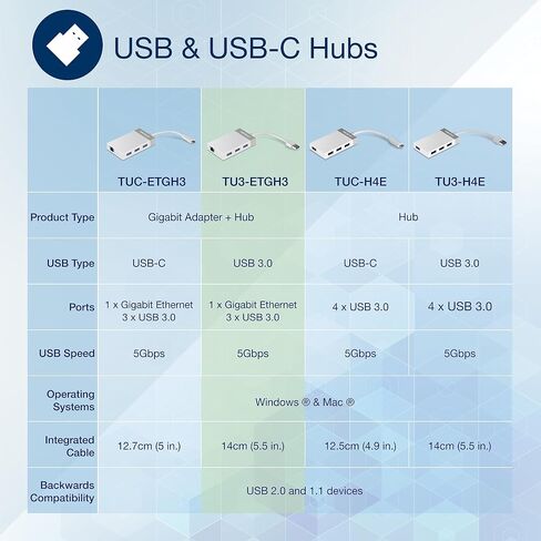 TRENDnet USB 3.0 to Gigabit Ethernet Adapter, Full Duplex 2Gbps Ethernet Speeds, Up to 1Gbps, USB to Gigabit Ethernet Adapter, USB-A, Windows & Mac Compatible, USB Powered, Black, TU3-ETG in Saudi Arabia