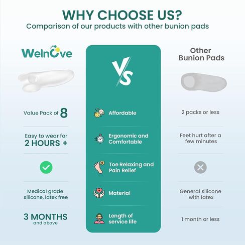 Welnove Tailor's Bunion Corrector Pads - 8 Pack Pinky Toe Protector, Bunion Corrector with Separator for Women Men, Gel Bunion Shield for Foot Pain Relief(Regular Pads) in Saudi Arabia