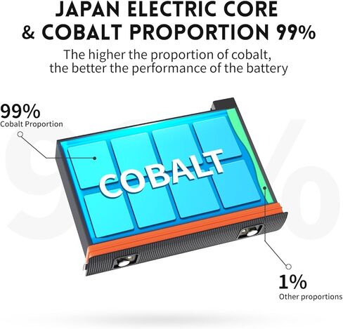 NBZZ Replacement Battery Compatible with Insta 360 X3 Battery CINAQBT/A 3.85V 1800mAh 6.93Wh Insta360 x3 Accessories (Fully Compatible with Original) in Kuwait