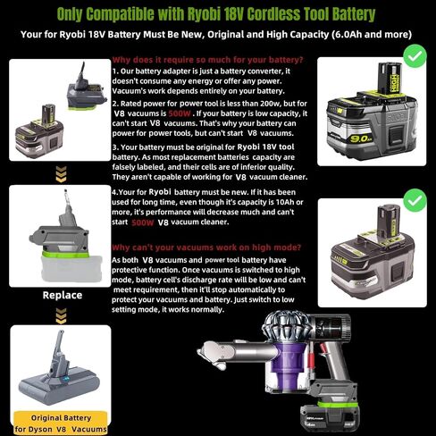 for V8 Battery Adapter, Convert Power Tool Battery to for V8 Battery Replacement (for Milwaukee to for Dyson V8 Battery) in Saudi Arabia