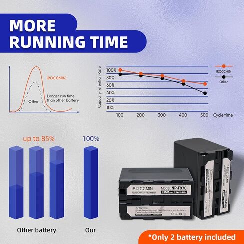 2-حزمة بطارية NP-F970 ، 13000 مللي أمبير لسوني NP-F930 NP-F950 NP-F960 NP-F550 NP-F530 NP-F330 NP-F570 كاميرات يدوية in Kuwait