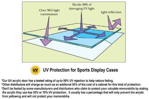 64 Casino Chip Coin Display Case Cabinet Chips Holder Wall Rack 98% UV Lockable -Cherry in Kuwait