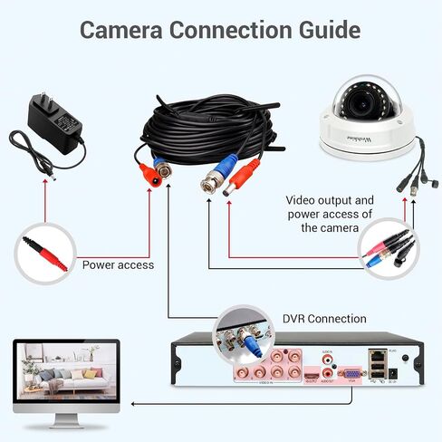 كاميرا تناظرية ذات قبة أمنية 5 ميجابكسل 4 في 1 Hybrid HD TVI/CVI/AHD/CVBS كاميرات مراقبة CCTV على شكل قبة 2.8-12 ملم عدسة متغيرة البؤرة يدويًا مقاومة للتخريب 45 قدمًا للرؤية الليلية الأمنية كاميرا BNC سلكية in Saudi Arabia