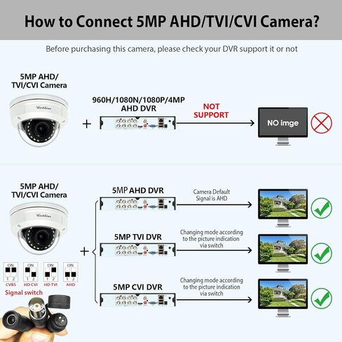 كاميرا تناظرية ذات قبة أمنية 5 ميجابكسل 4 في 1 Hybrid HD TVI/CVI/AHD/CVBS كاميرات مراقبة CCTV على شكل قبة 2.8-12 ملم عدسة متغيرة البؤرة يدويًا مقاومة للتخريب 45 قدمًا للرؤية الليلية الأمنية كاميرا BNC سلكية in Saudi Arabia