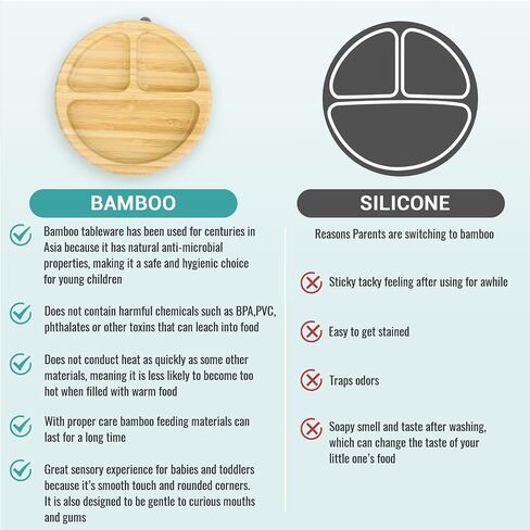 Bamboo Baby Plates Set - Suction Plates for Baby with Bowl, Bib, Fork, and Spoon - Toddler Plates with Suction - 3 Sectioned bamboo Toddler Plates for Easy Self-Feeding and Mess-Free Meals in Saudi Arabia