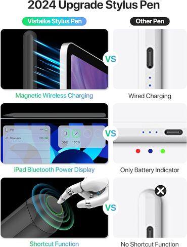 Stylus Pencil with Magnetic Wireless Charging, 2X Fast Charge for Apple Ipad, Compatible with iPad Pro 11 in 1/2/3/4, iPad Pro 12.9 in 3/4/5/6, iPad Air 4/5, iPad Mini 6-Green in Saudi Arabia