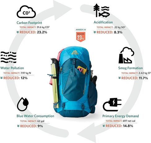 Gregory Stout 35 Unisex Backpacking Pack, Sandstone in Kuwait