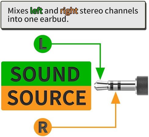 WEUTOP Single Earbud Stereo Headphone [ 3.3ft ] (Black) in Kuwait