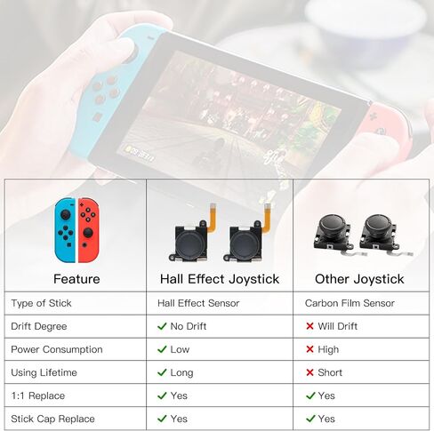 BRONAL Hall Effect Joystick, Joycon Joystick Replacement, No Drift, Replacement Joystick Analog Thumb for Switch JoyCon, Switch OLED & Switch Lite Right/Left Stick (2pcs with Repair Kit) in Saudi Arabia