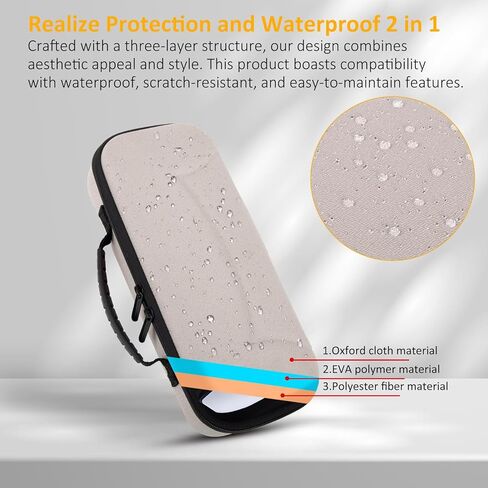 EVA Carrying Case for PS5 Portal + 2 Sony DualSense Wireless Controller,Built-in Stand Design/Shockproof Anti-Scratch in Kuwait