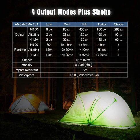 LUMINTOP EDC AA Flashlight Max 600 Lumens EDC Flashlight 5 Outputs LED Pocket Tactical Flashlight IP68 Waterpoof Everyday Carry Mini Flashlight for Hiking, Camping and Emergency (Cool White) in Kuwait