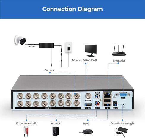 مسجل Zypola® 1080p 16 قناة هجين 5 في 1 CCTV DVR، محرك أقراص ثابتة سعة 2 تيرابايت مثبت مسبقًا، H.265، وصول عن بعد، مخرج HDMI وVGA، يدعم كاميرات CVBS/TVI/AHD/CVI/IP in Kuwait