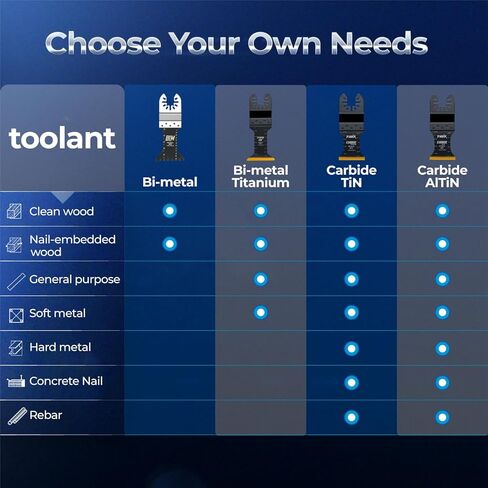 شفرات المنشار المتأرجحة V4 in Kuwait