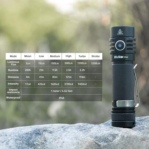مصباح يدوي Wurkkos WK03 LED، مصباح يدوي صغير قابل لإعادة الشحن، مصباح جيب بمغناطيس، مصباح يدوي صغير مع 6 أوضاع، IP68 مقاوم للماء، LED عالي CRI 519A، مصابيح فلاش EDC للطوارئ والتخييم in Kuwait