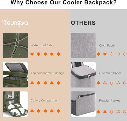 42Cans Cooler Backpack Insulated Waterproof for Men & Women, Large Leak Proof Backpack Cooler for Beach, Multi-Functional, Grey in Saudi Arabia