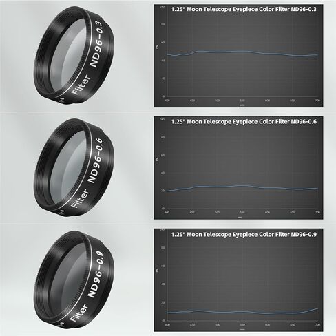 مرشح ألوان عدسة تلسكوب القمر مقاس 1.25 بوصة من Alstar ND96-0.9 ND96-0.6 ND96-0.3 Kit - ناقل حركة بنسبة 13 بالمائة لعدسة التلسكوب يقلل من سطوع أسطح القمر بشكل عام in Kuwait