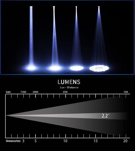 SHEHDS Moving Head Lights LED 100W Beam Effect 16 Degree 7 Dynamic & 6 Static Gobos 8 Colors Spotlights 6-Facet Prism DMX512 with RDM and Linear Focus Dj Stage Lights for Chrismas Wedding Party Dance in Saudi Arabia