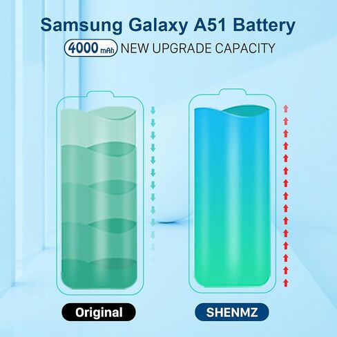 بطارية SHENMZ Galaxy A13، (2024 ترقية جديدة) بطارية بديلة 5800 مللي أمبير في الساعة EB-BA136ABY لهاتف Samsung Galaxy A13 5G SM-A136U SM-A136U1 SM-A136W مع مجموعة إصلاح أدوات الشريط اللاصق in Kuwait
