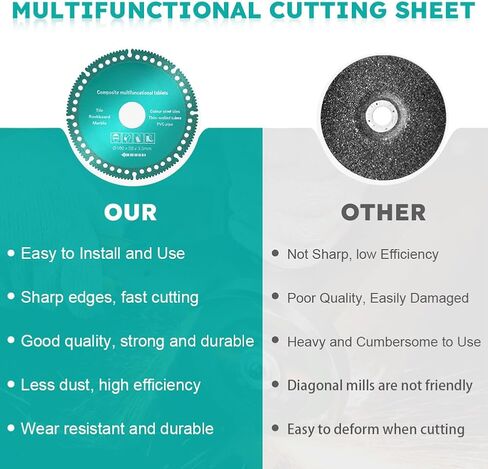 ‎Indestructible Disc for Grinder, 5Pcs 4 Inch Indestructible Disc 2.0 for Angle Grinder, Cutting Discs for Smooth Cutting, Grinding Materials, Cut Everything in Seconds(Color:Green) in Saudi Arabia
