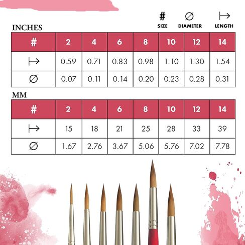 Princeton Velvetouch, Series 3950, Paint Brush for Acrylic, Oil and Watercolor, Round, 1 in Saudi Arabia