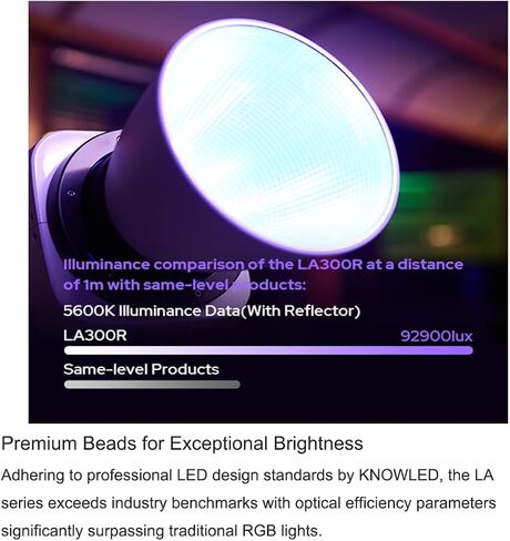 مصباح فيديو Godox Litemons LA300R RGB COB LED، 1800-10,000K CCT CRI 95+ TLCI 94+، 14 تأثير إضاءة، حامل بوينز، مع تعديل G/M، التحكم على اللوحة والتطبيق، اتصال NFC، للبث المباشر in Saudi Arabia