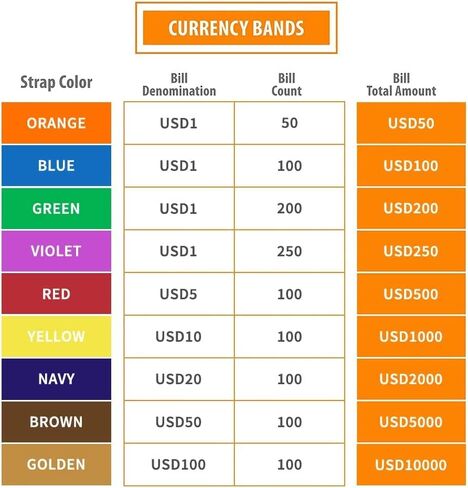 Essential Currency Straps –450 Assorted Bill Wrappers, Money Bands to Organize Bills, ABA Standard Colors, Self-Adhesive, 7.5 x 1.15 Inches (450 Assorted/ 50 of Each) in Kuwait