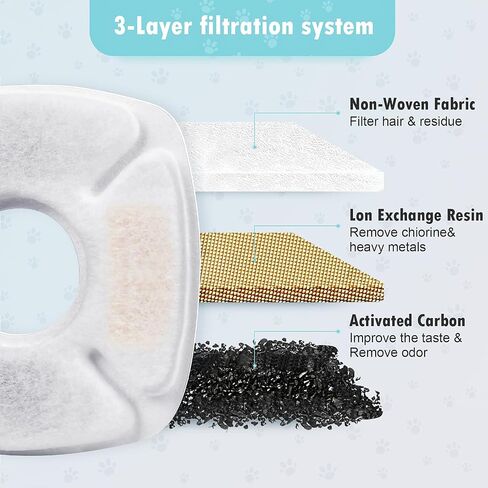 16 Pcs Set, 8 Replacement Filters & 8 Pre-Filter Sponges for Veken 67oz/2L, 95oz/2.8L, 135oz/4L Pet Fountain, Triple Filtration System Filter for Cat Water Fountain & Dog Water Dispenser in Kuwait