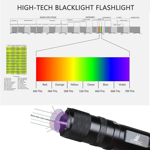 مصباح يدوي للأشعة فوق البنفسجية BlackLight، DULEX 395 - 410nm UV Led Blacklight Flashlight ومجموعة شاحن بطاريات قابلة لإعادة الشحن للاستخدام المهني / التجاري in Saudi Arabia