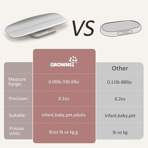 GROWNSY Baby Scale, Multifunctional Baby Weight Scale, Pet Scale for Puppy, Cat, Adult Scale Up to 330lbs, Digital Scale with Hold Function, 27-inch Height Measurement, 5 Units, LED Screen Grey in Saudi Arabia