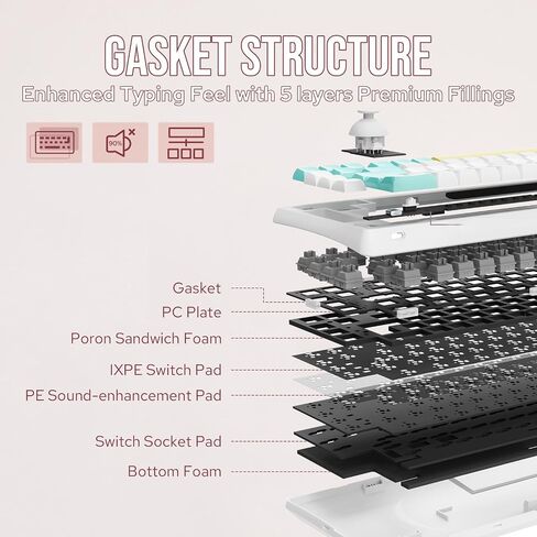 EPOMAKER RT65 Wireless Gaming Keyboard, Tri-Mode 65% Mechanical Keyboard, Hot-swap Creamy Custom Keyboard, with Mini Display and Joystick, RGB Backlit, NKRO (Pink, Flamingo Switch) in Saudi Arabia