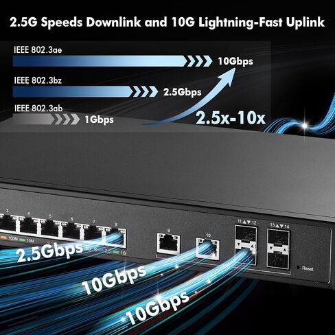 MokerLink 12 Port 10G Managed Switch, 8x10G Ethernet Ports, 10G/5G/2.5G/1G Auto-Adaptive, 4x10G SFP+ Port, L3 Web/CLI Managed, Metal Desktop|Rackmount Network Switch in Kuwait