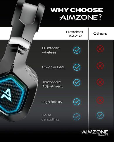 Aimzone Wireless Gaming Headset with Noise Canceling Microphone, Noise Isolation Over Ear Soft Memory Foam Earmuffs, Wireless Bluetooth, 2.4 GHz, 3.5 aux. 7.1 Surround Sound, Blue LED Light (Black) in Saudi Arabia