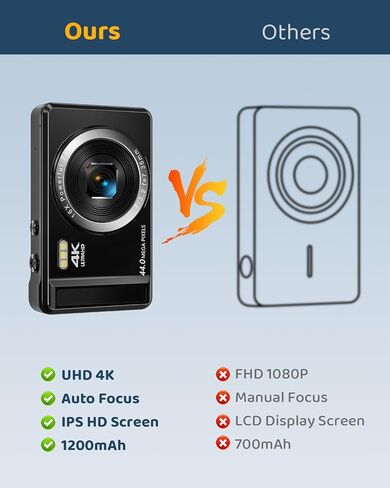 كاميرا رقمية - كاميرات رقمية بدقة 44 ميجابكسل بدقة 4K UHD - كاميرا رقمية مدمجة مقاس 2.4 بوصة ذات تركيز تلقائي وتكبير رقمي 16X - كاميرا تسجيل فيديو مع بطاريتين وبطاقة SD سعة 32 جيجابايت للطلاب المراهقين in Saudi Arabia