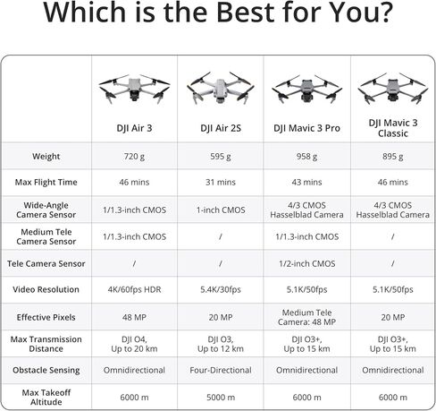مجموعة DJI Air 3 Drone Fly More Combo مع مجموعة RC 2 الكاملة in Saudi Arabia
