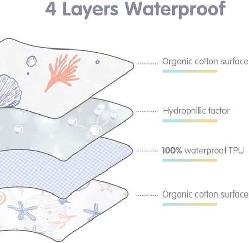Baby Bed Pad Waterproof Washable Reusable Toddler Mattress Protector Underpads 4 Layer Bed Wetting Incontinence Pads Cover for Baby Toddler Children and Adults (Gray) in Saudi Arabia