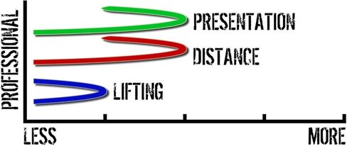 تيمبل فورك أوتفيترز برو 2 in Kuwait