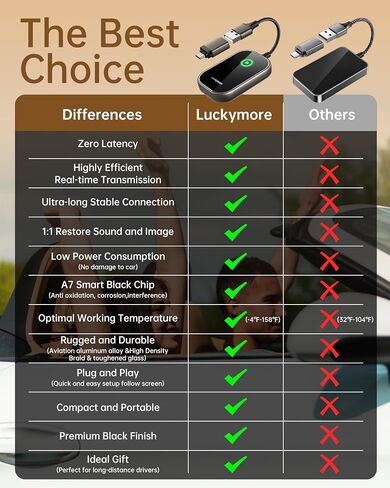 Luckymore Wireless CarPlay Adapter for iPhone, Convert Wired to Wireless Carplay for Apple iPhone iOS 10+ and Cars from 2016 in Saudi Arabia
