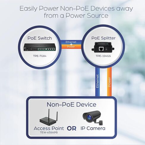 TRENDnet 2-Port Gigabit Splitter with USB Type C Power, TEG-102S, Splits One Network Connection Into Two, USB Type C Power Cable Included, NDAA & TAA Compliant in Kuwait