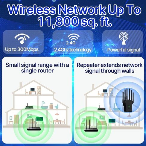 2024 WiFi Extender Signal Booster, WiFi Booster,Internet Wireless Repeater for Home Coverage up to (11800Sq.Ft), 6 Antennas WiFi Repeater with Ethernet Port & Ap Mode，Easy Installation in Saudi Arabia