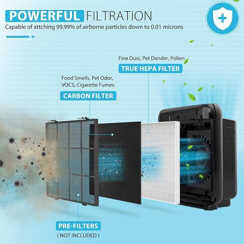 Colorfullife AP-1512HH True HEPA Replacement filter H13 Compatible with Coway air Purifier AP-1512HH, AP-1512HH-FP, AP-1518R, AP-1519P, Item NO #3304899 (3 HEPA Filters) in Kuwait