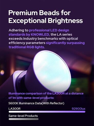 Godox Litemons LA150R 165W RGB LED Monolight with Bowens Mount Reflector, APP Control, 1800-10,000K CCT, CRI/TLCI 95, AC Power for Video Production and Vlogging in Saudi Arabia