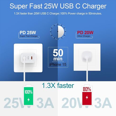 Fast Samsung Charger Block USB C 25W Dual Port Android Charger Type C Phone Wall Plug for Galaxy A35 A15 5G A25 S24 Ultra,Z Fold 6 Flip 6,S23 A14,Motorola Razr 2024 Razr+ Edge Moto G Stylus 5G Power in Saudi Arabia