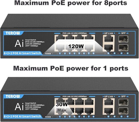 5 Port Gigabit Unmanaged Network Switch, Portable Switch | Plug & Play | Fanless Housing, White Color in Saudi Arabia